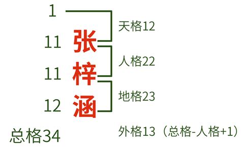 姓名學 地格|五格剖象法:簡介,來歷,姓名學,比較,興盛原因,理論,基本。